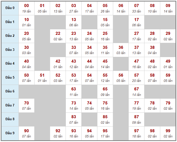 Cầu giải đặc biệt Truyền Thống, 2 ngày trước 05-01-2026