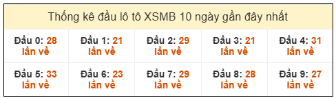 Phân tích-Soi Cầu Xổ Số Miền Bắc thứ bảy 07/02/2026