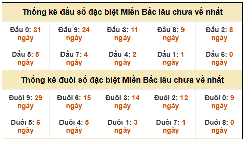 Phân tích-Soi Cầu Xổ Số Miền Bắc thứ bảy 07/02/2026