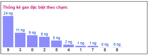 Phân tích-Soi Cầu Xổ Số Miền Bắc thứ bảy 07/02/2026