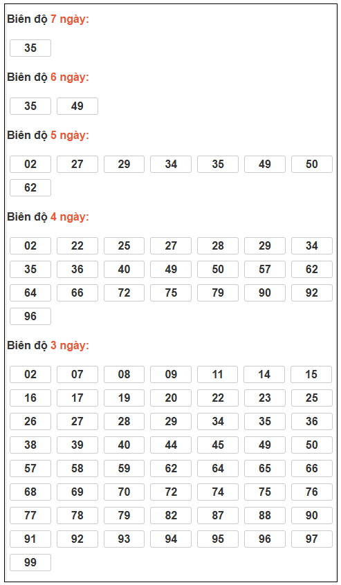 Phân tích-Soi Cầu Xổ Số Miền Bắc thứ bảy 07/02/2026