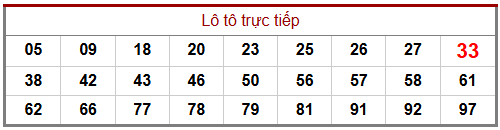 Phân tích-Soi Cầu Xổ Số Miền Bắc thứ bảy 07/02/2026