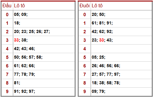 Phân tích-Soi Cầu Xổ Số Miền Bắc thứ bảy 07/02/2026