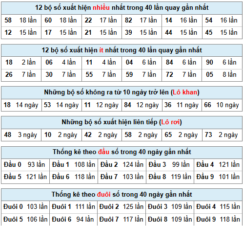 Phân tích-Soi Cầu Xổ Số Miền Bắc thứ bảy 07/02/2026