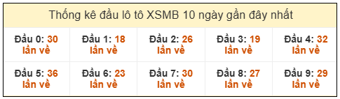 Phân tích-Soi Cầu Xổ Số Miền Bắc chủ nhật 08/02/2026