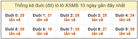 Phân tích-Soi Cầu Xổ Số Miền Bắc chủ nhật 08/02/2026