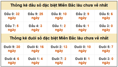 Phân tích-Soi Cầu Xổ Số Miền Bắc chủ nhật 08/02/2026