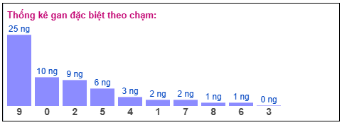 Phân tích-Soi Cầu Xổ Số Miền Bắc chủ nhật 08/02/2026