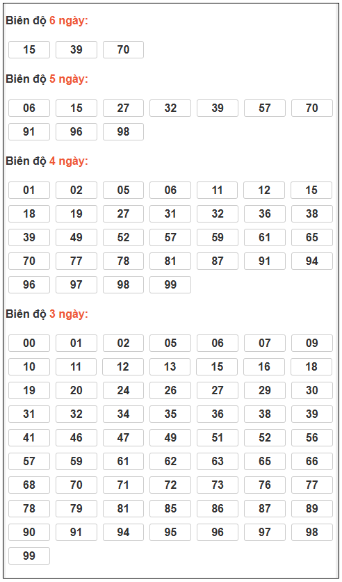 Phân tích-Soi Cầu Xổ Số Miền Bắc chủ nhật 08/02/2026