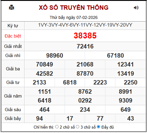 Phân tích-Soi Cầu Xổ Số Miền Bắc chủ nhật 08/02/2026