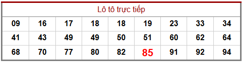 Phân tích-Soi Cầu Xổ Số Miền Bắc chủ nhật 08/02/2026