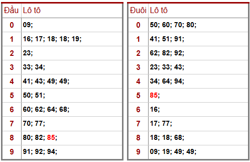 Phân tích-Soi Cầu Xổ Số Miền Bắc chủ nhật 08/02/2026