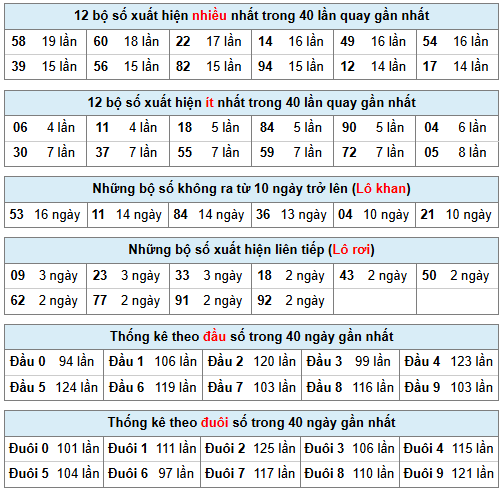 Phân tích-Soi Cầu Xổ Số Miền Bắc chủ nhật 08/02/2026