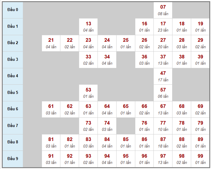 Cầu giải đặc biệt Truyền Thống, 2 ngày trước 07-01-2026