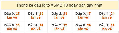 Phân tích-Soi Cầu Xổ Số Miền Bắc thứ hai 09/02/2026