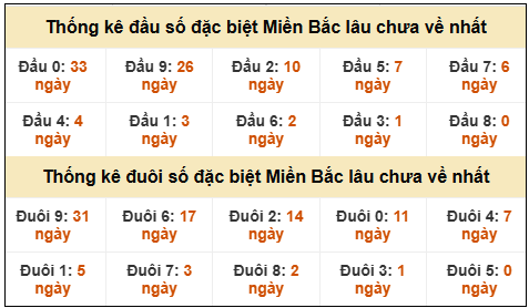 Phân tích-Soi Cầu Xổ Số Miền Bắc thứ hai 09/02/2026