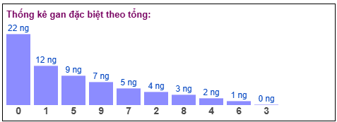 Phân tích-Soi Cầu Xổ Số Miền Bắc thứ hai 09/02/2026