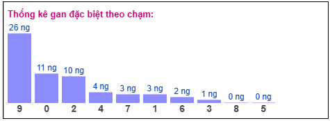 Phân tích-Soi Cầu Xổ Số Miền Bắc thứ hai 09/02/2026