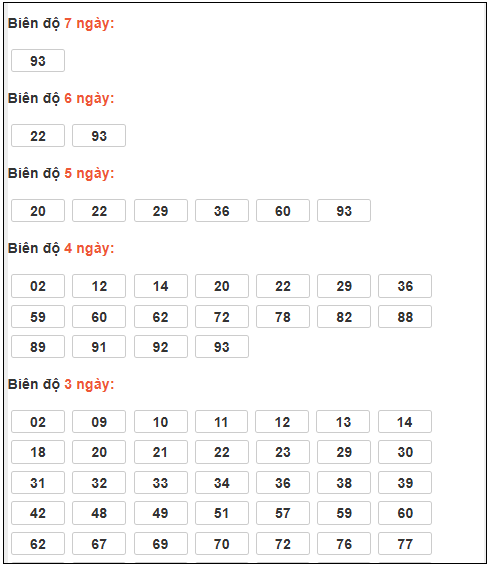 Phân tích-Soi Cầu Xổ Số Miền Bắc thứ hai 09/02/2026