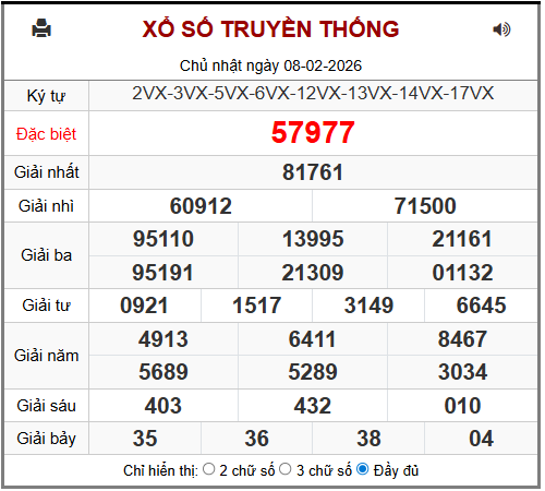 Phân tích-Soi Cầu Xổ Số Miền Bắc thứ hai 09/02/2026