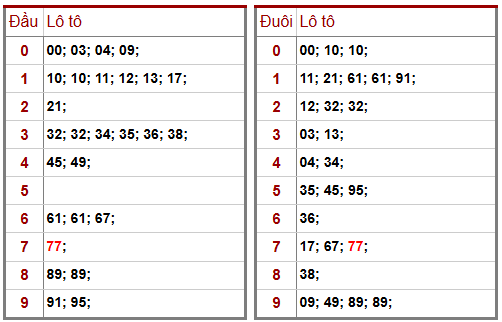 Phân tích-Soi Cầu Xổ Số Miền Bắc thứ hai 09/02/2026
