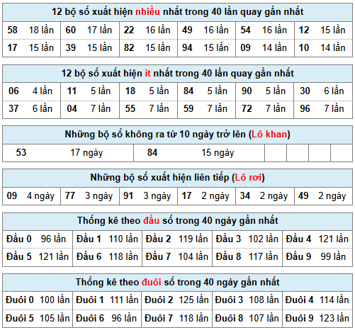 Phân tích-Soi Cầu Xổ Số Miền Bắc thứ hai 09/02/2026