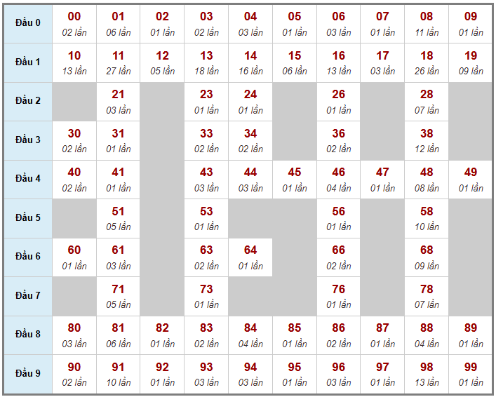 Cầu giải đặc biệt Truyền Thống, 2 ngày trước 08-02-2026