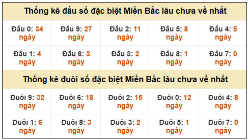 Phân tích-Soi Cầu Xổ Số Miền Bắc thứ ba 10/02/2026