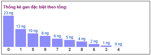 Phân tích-Soi Cầu Xổ Số Miền Bắc thứ ba 10/02/2026