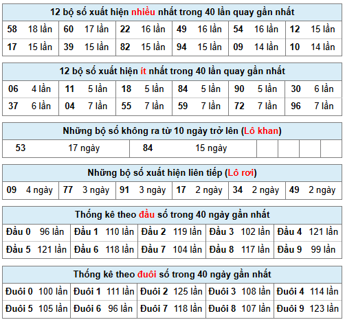 Phân tích-Soi Cầu Xổ Số Miền Bắc thứ ba 10/02/2026