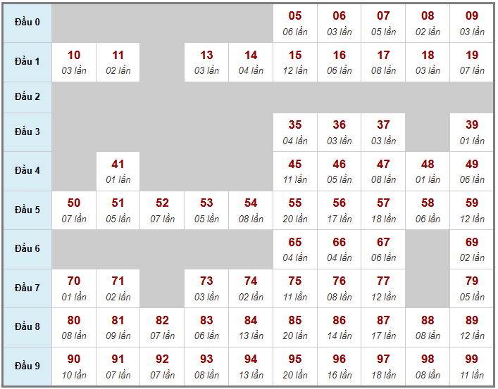 Cầu giải đặc biệt Truyền Thống, 2 ngày trước 09-02-2026