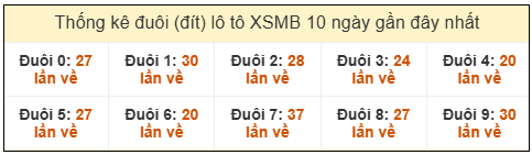 Phân tích-Soi Cầu Xổ Số Miền Bắc thứ tư 11/02/2026