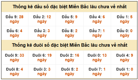 Phân tích-Soi Cầu Xổ Số Miền Bắc thứ tư 11/02/2026