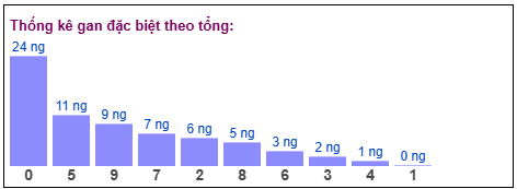 Phân tích-Soi Cầu Xổ Số Miền Bắc thứ tư 11/02/2026
