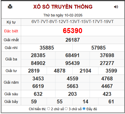 Phân tích-Soi Cầu Xổ Số Miền Bắc thứ tư 11/02/2026