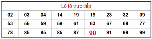 Phân tích-Soi Cầu Xổ Số Miền Bắc thứ tư 11/02/2026
