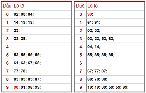 Phân tích-Soi Cầu Xổ Số Miền Bắc thứ tư 11/02/2026