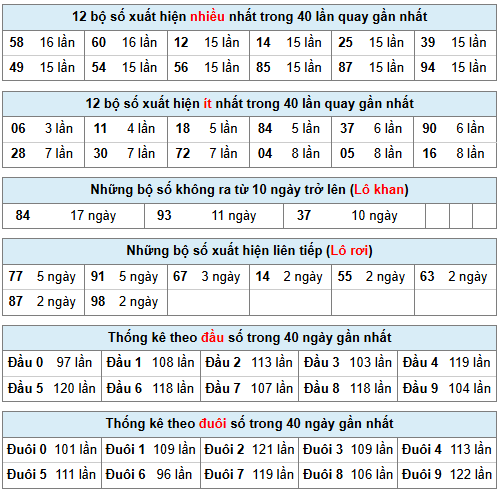 Phân tích-Soi Cầu Xổ Số Miền Bắc thứ tư 11/02/2026
