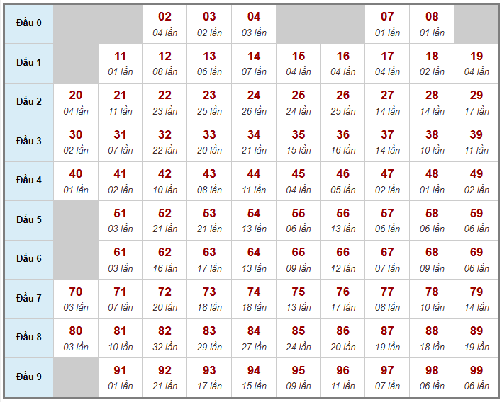 Cầu giải đặc biệt Truyền Thống, 2 ngày trước 10-02-2026