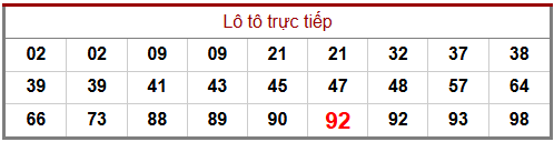 Phân tích-Soi Cầu Xổ Số Miền Bắc thứ năm 12/02/2026