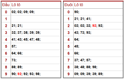 Phân tích-Soi Cầu Xổ Số Miền Bắc thứ năm 12/02/2026
