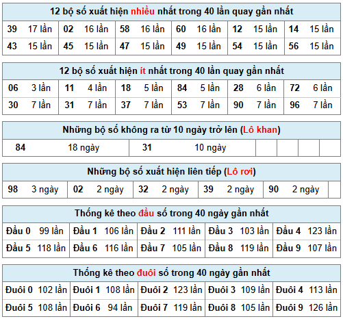 Phân tích-Soi Cầu Xổ Số Miền Bắc thứ năm 12/02/2026