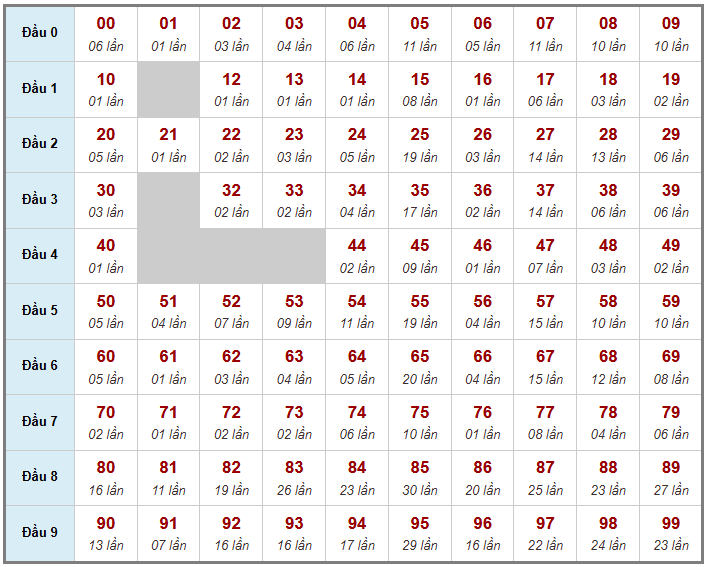 Cầu giải đặc biệt Truyền Thống, 2 ngày trước 11-02-2026