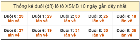 Phân tích-Soi Cầu Xổ Số Miền Bắc thứ sáu 13/02/2026