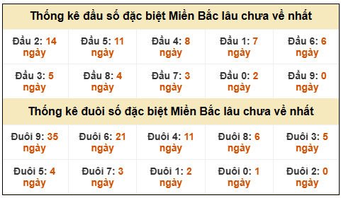 Phân tích-Soi Cầu Xổ Số Miền Bắc thứ sáu 13/02/2026