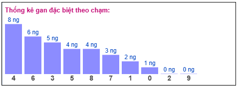 Phân tích-Soi Cầu Xổ Số Miền Bắc thứ sáu 13/02/2026