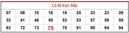 Phân tích-Soi Cầu Xổ Số Miền Bắc thứ sáu 13/02/2026
