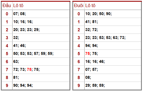 Phân tích-Soi Cầu Xổ Số Miền Bắc thứ sáu 13/02/2026