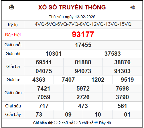 Phân tích-Soi Cầu Xổ Số Miền Bắc thứ bảy 14/02/2026