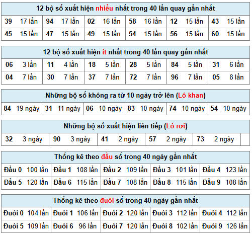 Phân tích-Soi Cầu Xổ Số Miền Bắc thứ bảy 14/02/2026